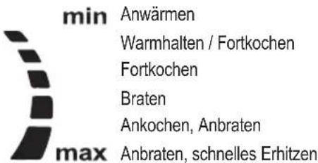 PROFICOOK PCEKP 1210 - Bedienung - 1