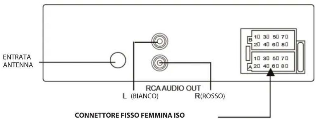 BLAUPUNKT BPA 1119 BT - INSTALLAZIONE DEL DISPOSITIVO - 3