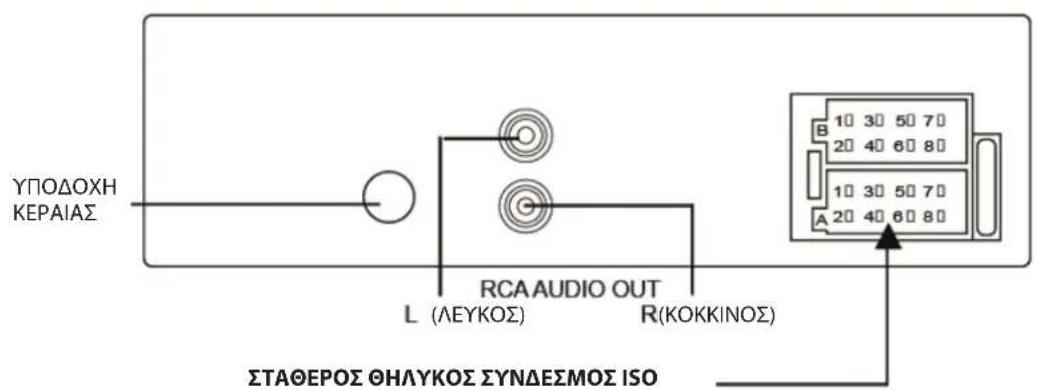 BLAUPUNKT BPA 1119 BT - ΑΦΑΙΡΕΣΗ ΤΗΣ ΜΟΝΑΔΑΣ - 2