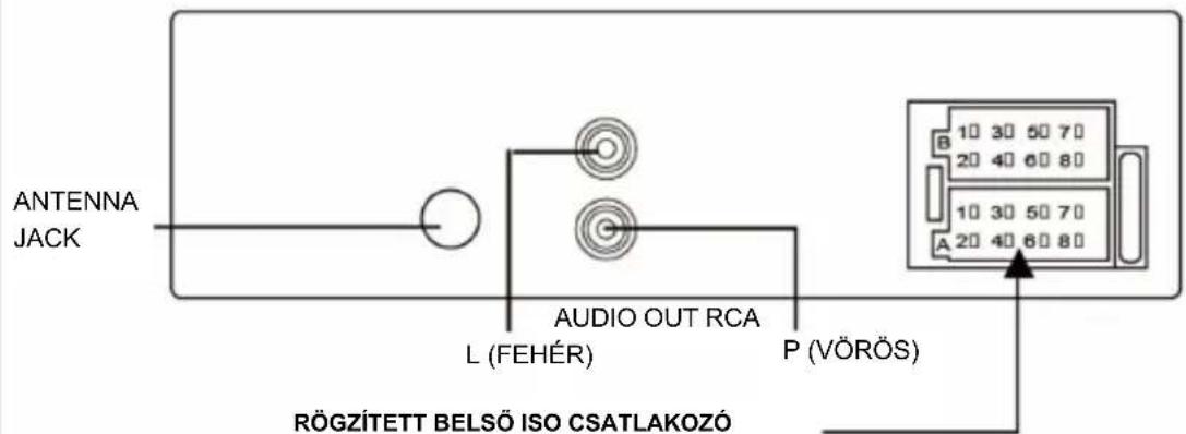 BLAUPUNKT BPA 1121 BT - Óvintézkedések a használat során - 1