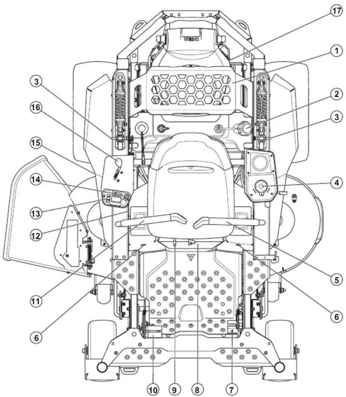 HUSQVARNA Xcite Z380 - Utilisation prévue - 1