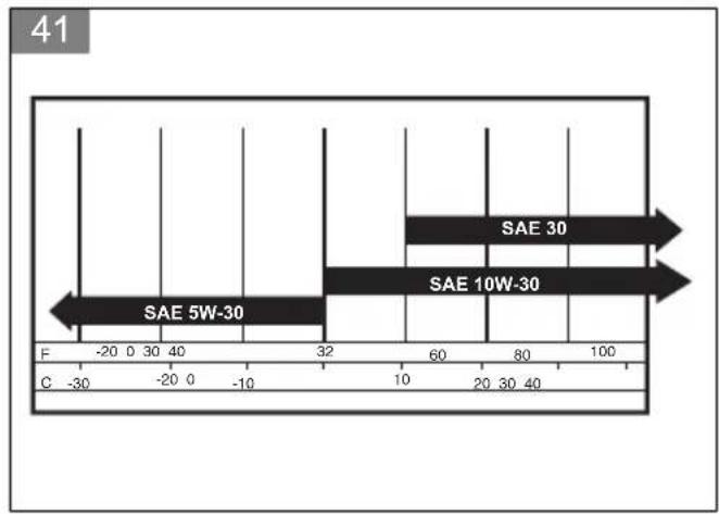 HUSQVARNA KLIPPO LB 553SQe - KLIPPO LB 448, KLIPPO LB 442Q, KLIPPO LB 448Q, KLIPPO LB 553SQe - 40