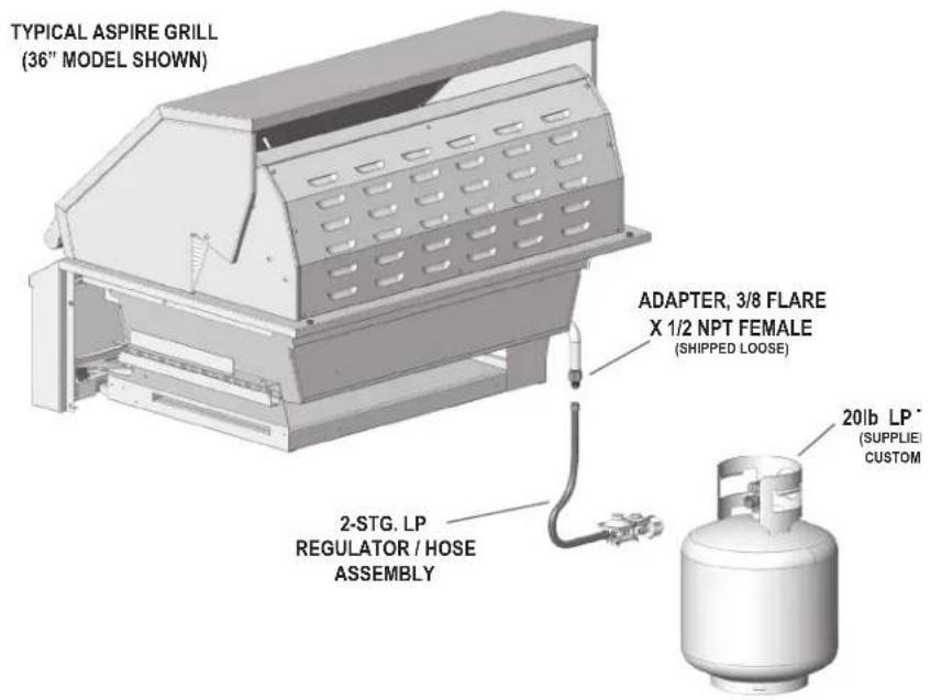 Hestan EMB36LP - GAS CONNECTION - LIQUID PROPANE (LP) CYLINDER - 1