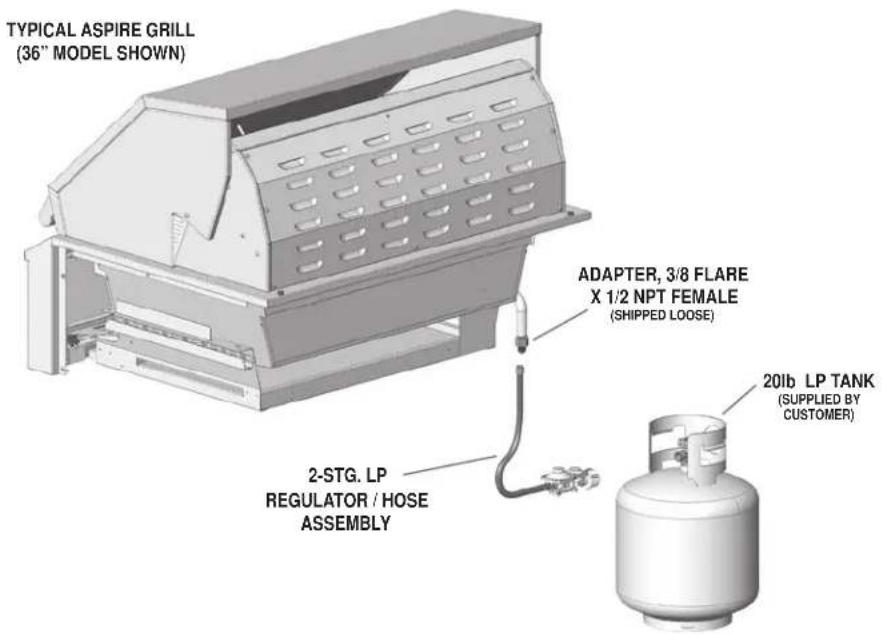 Hestan EABR36NG - GAS CONNECTION - LIQUID PROpane (LP) CYLINDER - 1
