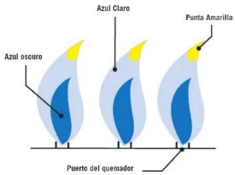 Azul oscuro Azul Claro Punta Amarilla Puerto del quemador