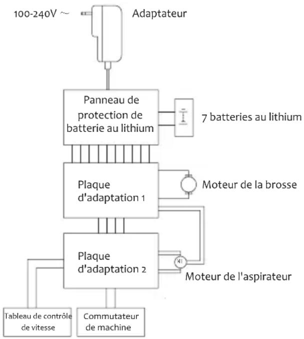 JIMMY JV83 - Schéma du circuit - 1