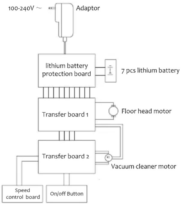 JIMMY JV83 - Circuit Diagram - 1