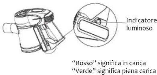 JIMMY JV83 - Utilizzo dell'aspiratore portatile - 1
