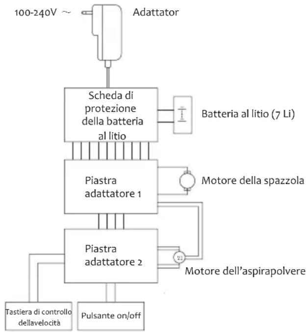 JIMMY JV83 - Specifiche del prodotto - 1