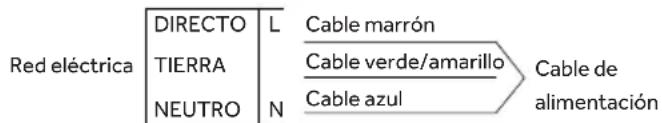 HAIER HAVG75S2BPB - CONEXIÓN ELÉCTRICA - 1