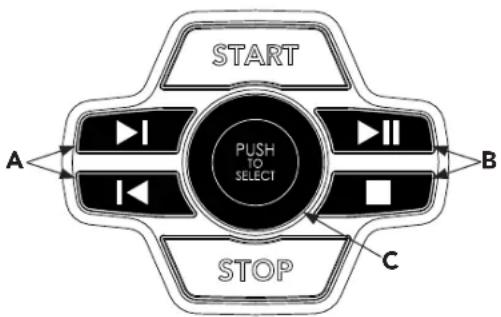 Horizon Fitness 7.0AT - Commandes AUDIO de la console - 1