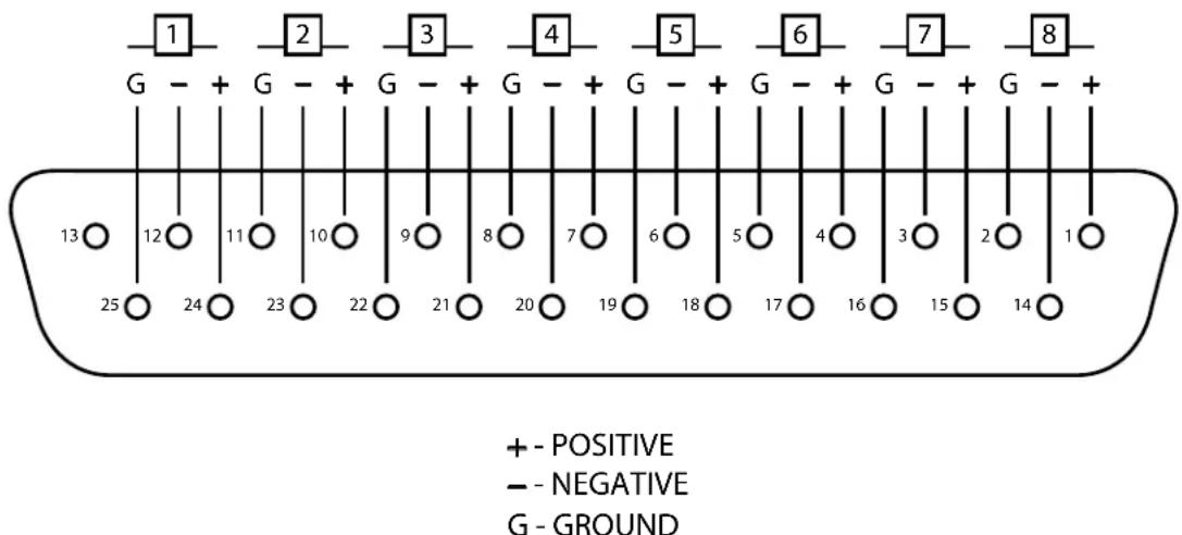 LEXICON BOB32 - Output Connector Pinout - 1