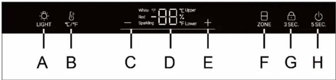 HAIER HWS77GDAUI - Descrizione per il pannello di controllo - 1