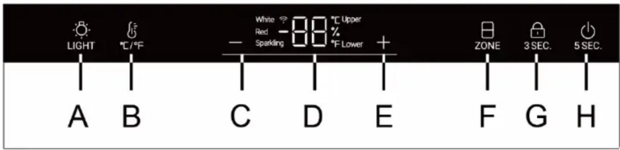 HAIER HWS77GDAUI - Descripción del panel de control - 1