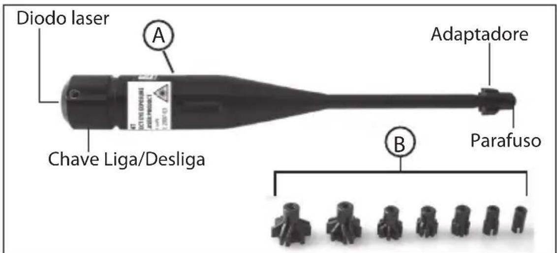 Diodo laser A Chave Liga/Desliga Adaptadore B Parafuso