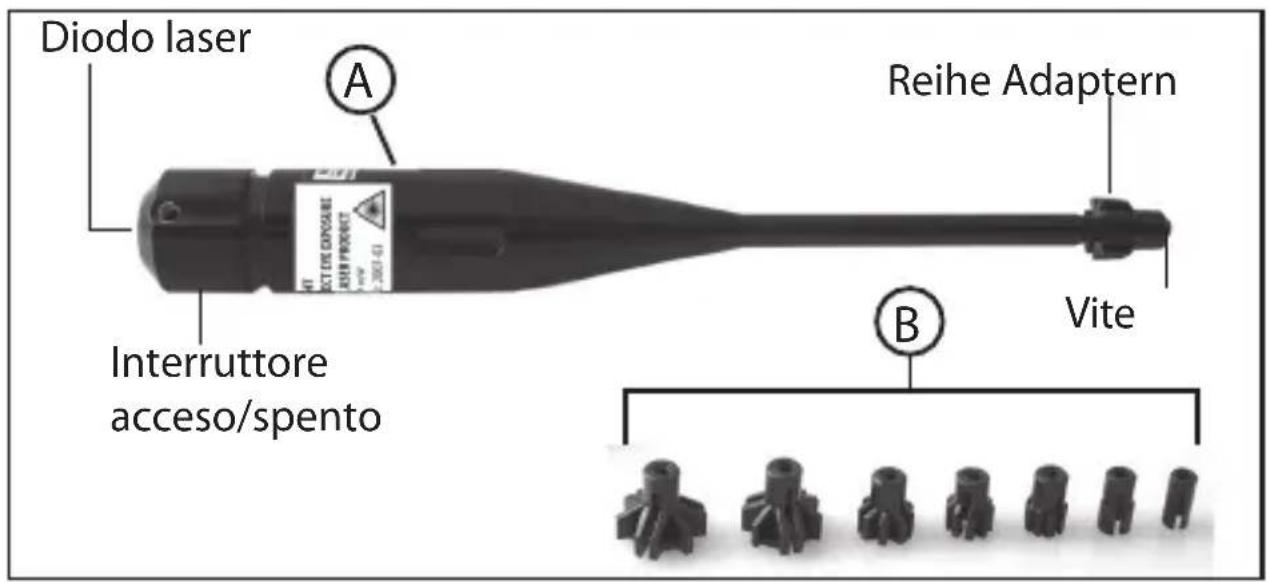 Diodo laser A REihe Adaptern Interruttore acceso/spento B Vite
