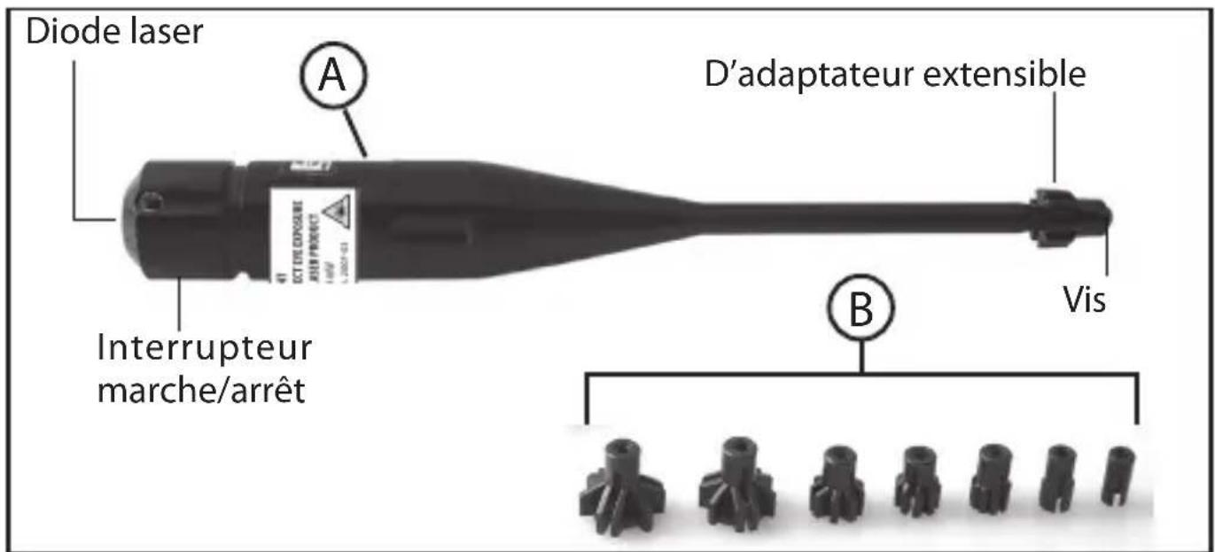 Diode laser A D'adaptateur extensible Interrupteur marche/arrêt B Vis
