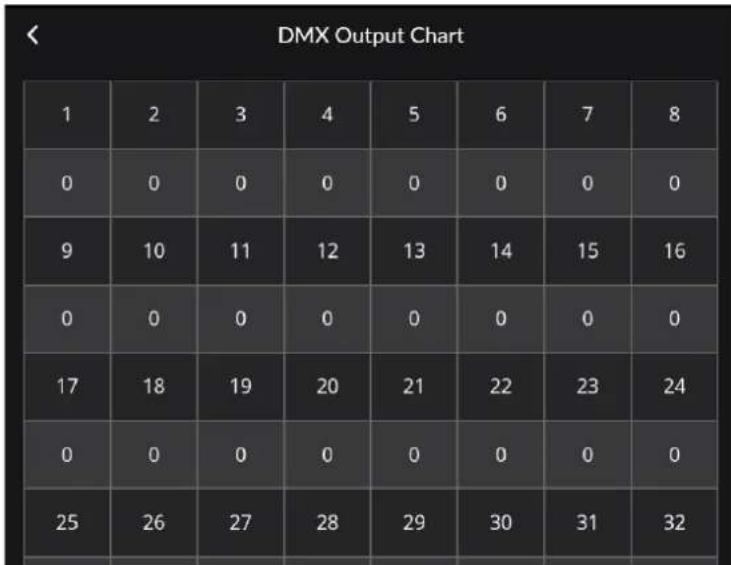 DMX Output Chart 1 2 3 4 5 6 7 8 0 0 0 0 0 0 0 0 9 10 11 12 13 14 15 16 0 0 0 0 0 0 0 0 17 18 19 20 21 22 23 24 0 0 0 0 0 0 0 0 25 26 27 28 29 30 31 32