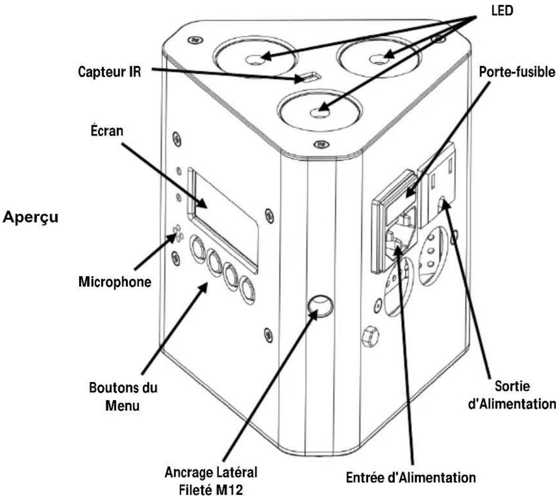 Chauvet EZwedge Tri - Description - 1