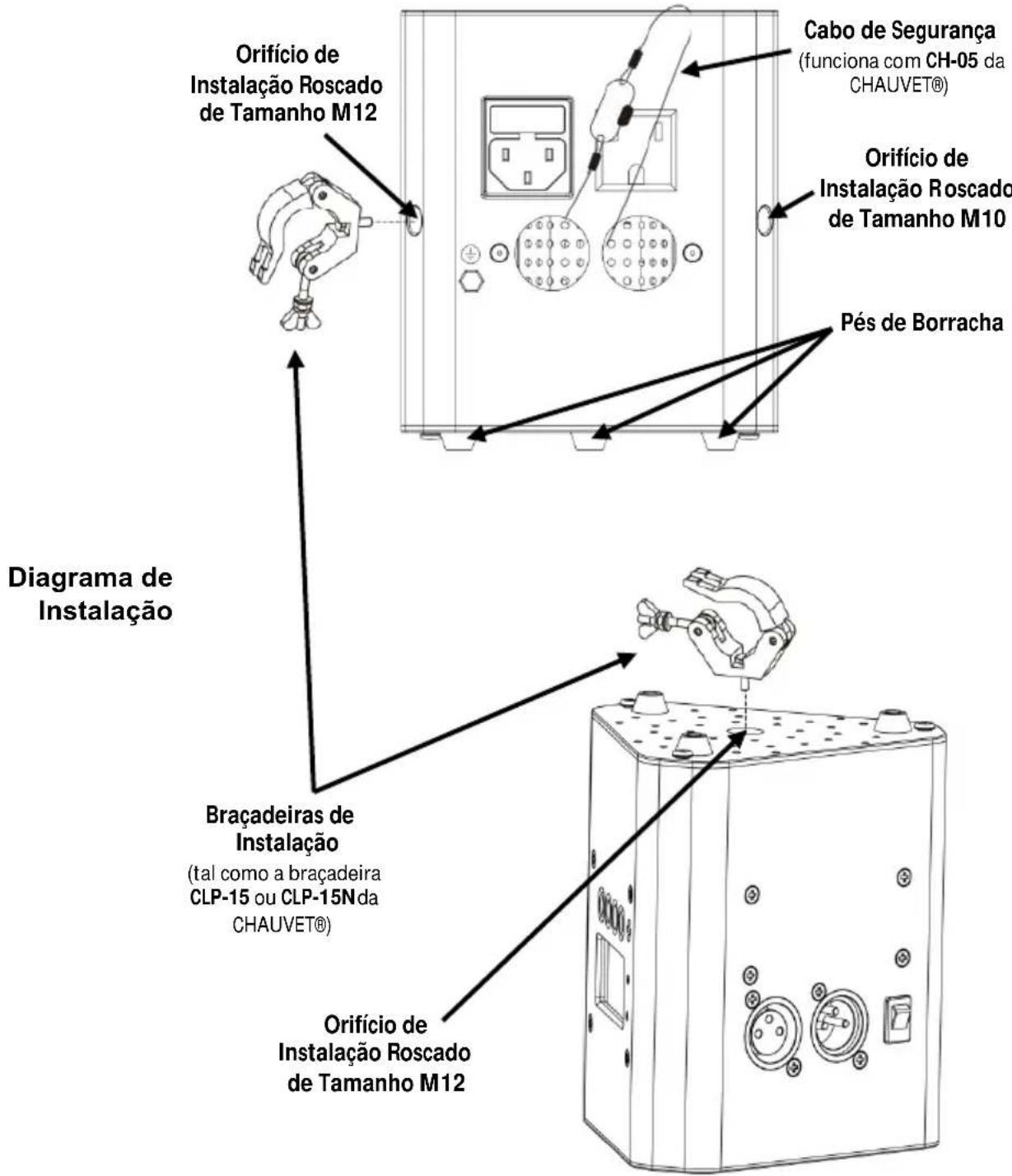 Chauvet EZwedge Tri - Instalacao Antes de instalar este produit, leia as Instruções de Segurança. - 1