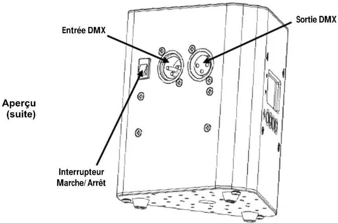 Chauvet EZwedge Tri - Description - 2