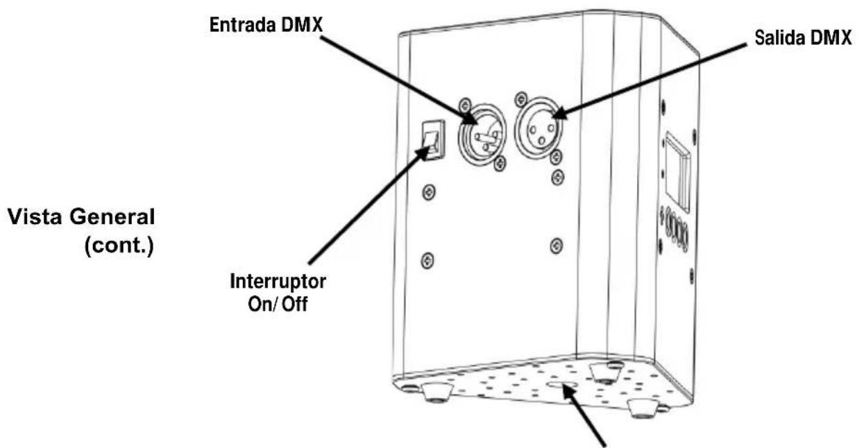 Chauvet EZwedge Tri - Descripción - 2