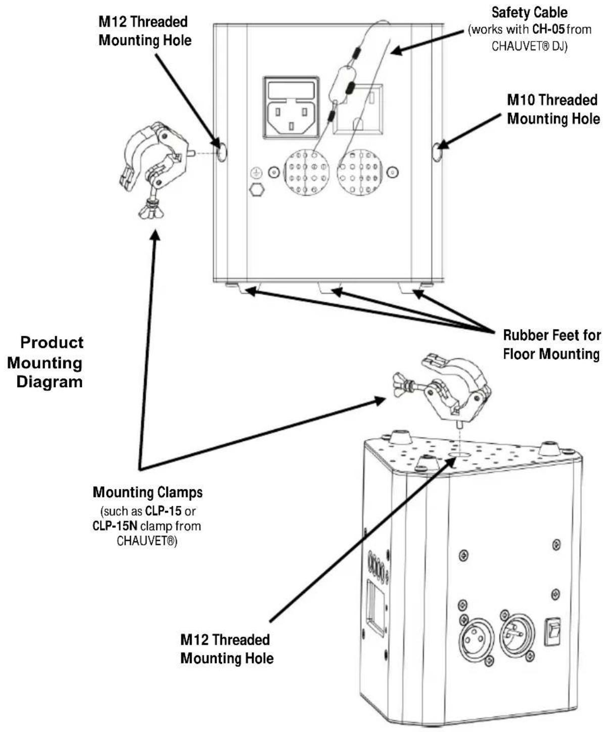 Chauvet EZwedge Tri - Mounting Before mounting this product, read the Safety Notes. - 1