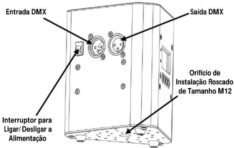 Chauvet EZwedge Tri - Descriçã - 2