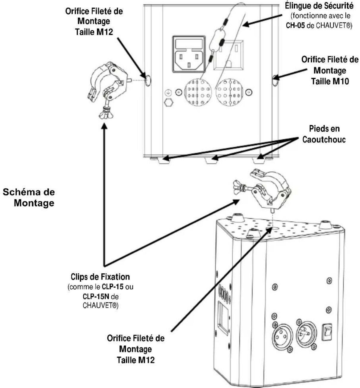 Chauvet EZwedge Tri - Description - 4