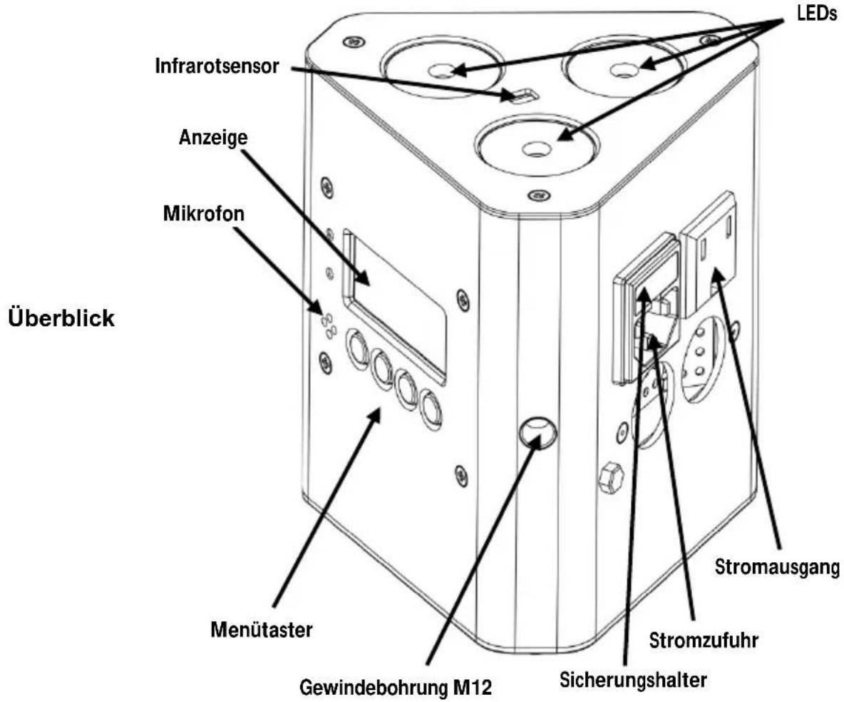 Chauvet EZwedge Tri - Beschreibung - 1