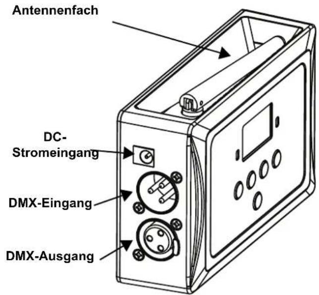 Chauvet DFi Hub - Überblick - 1
