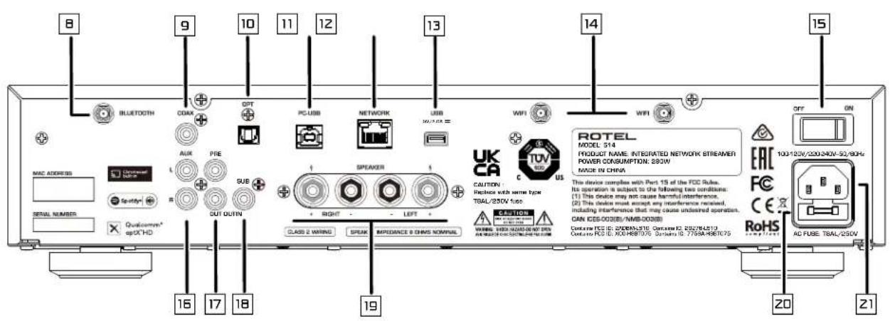 ROTEL S14 - APPLICABLE FOR USA, CANADA OR WHERE APPROVED FOR THE USAGE - 7