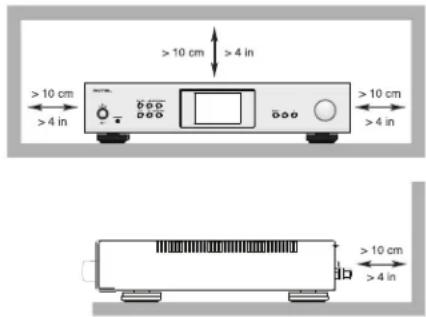 ROTEL S14 - Placement - 1
