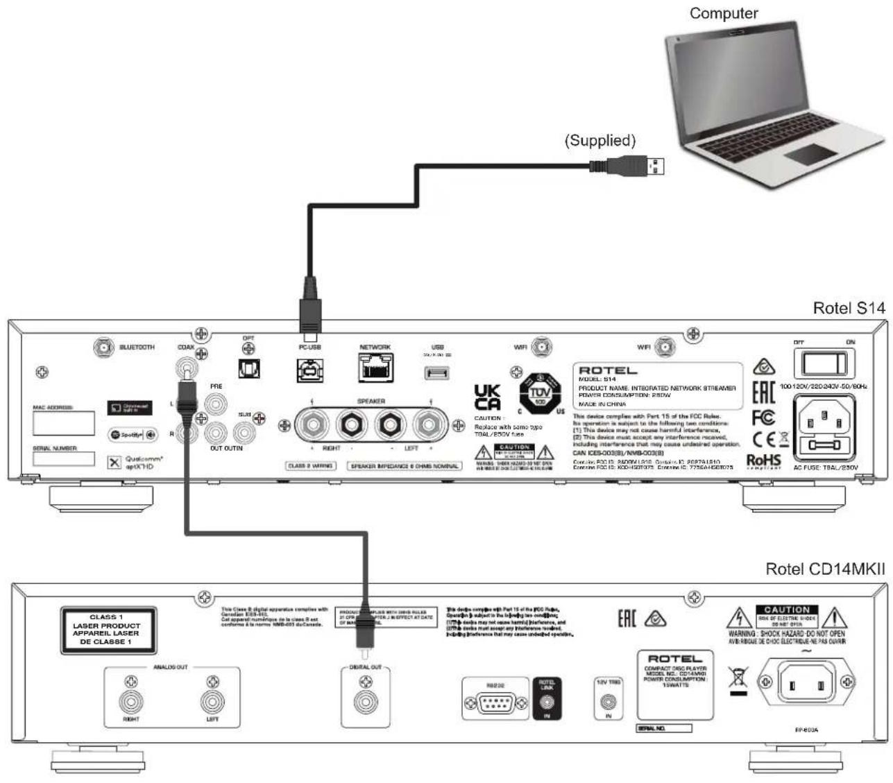 ROTEL S14 - APPLICABLE FOR USA, CANADA OR WHERE APPROVED FOR THE USAGE - 10