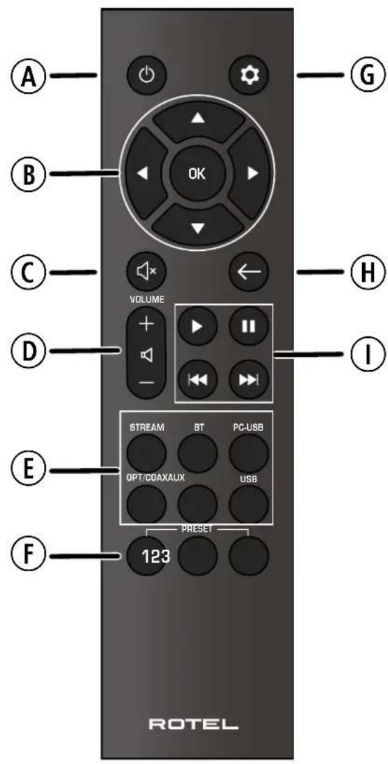 ROTEL S14 - APPLICABLE FOR USA, CANADA OR WHERE APPROVED FOR THE USAGE - 8