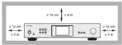 ROTEL S14 - Placering - 1