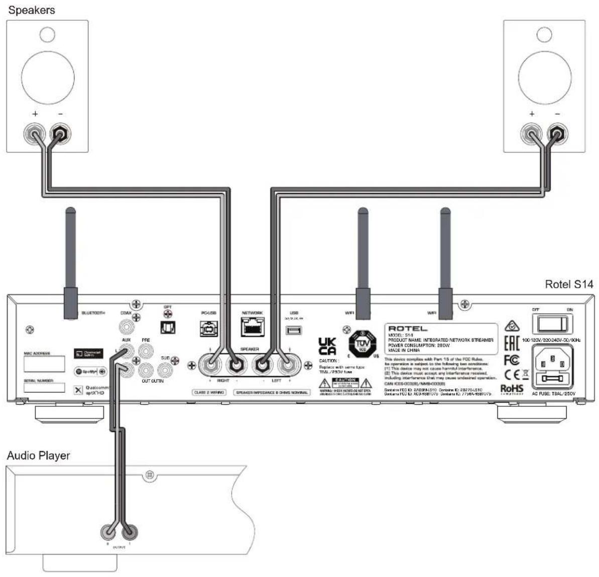 ROTEL S14 - APPLICABLE FOR USA, CANADA OR WHERE APPROVED FOR THE USAGE - 9