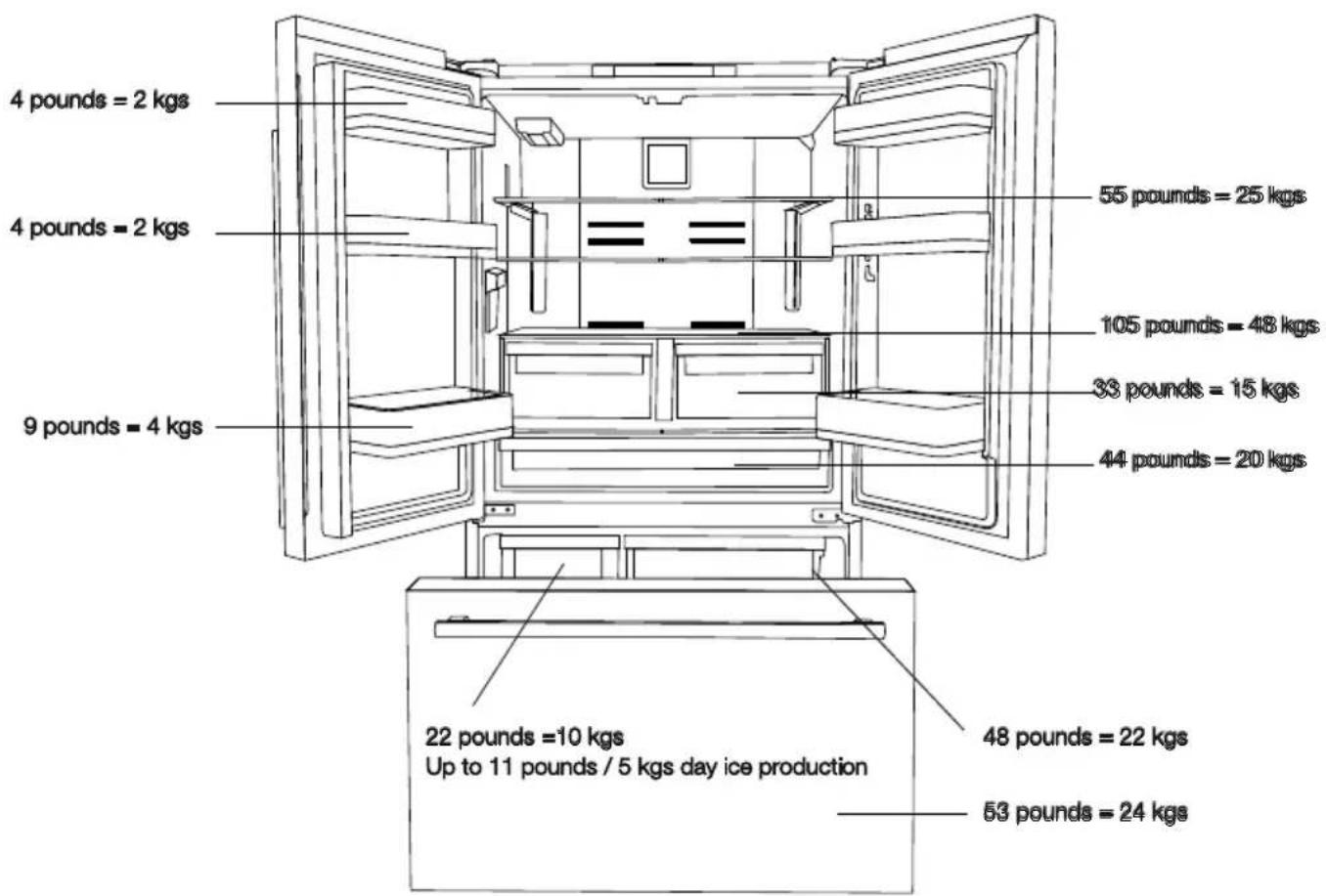 BlueStar FBFD361PMW - Refrigerator Shelf Weight Limitations - 1