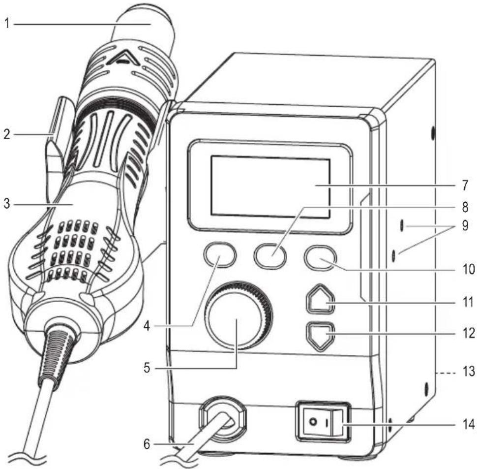 Toolcraft LSH880 - Bedieningselementen - 1