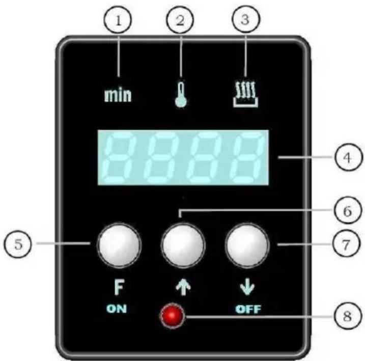 SMEG CT15PO9 - Presentation des commandes - 1