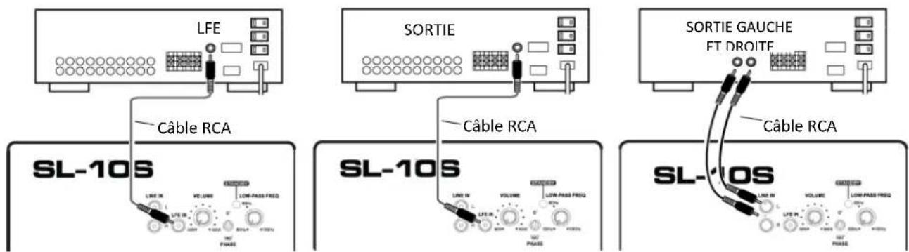 Cerwin-Vega SL8 - Installation du subwoofer SL-10s - 1