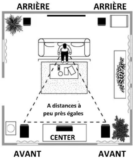 Cerwin-Vega SL8 - Emplacement (enceintes centrales SL-45C, SL-25C) - 1
