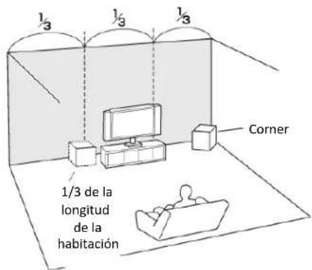 1/3 de la longitud de la habitación Corner