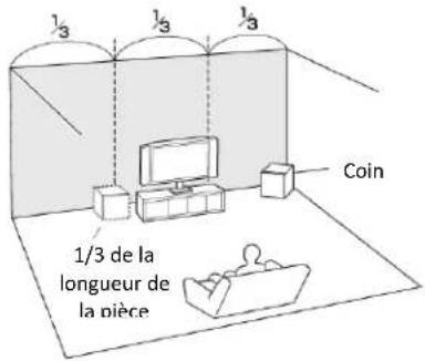 Cerwin-Vega SL8 - Emplacement du subwoofer - 1