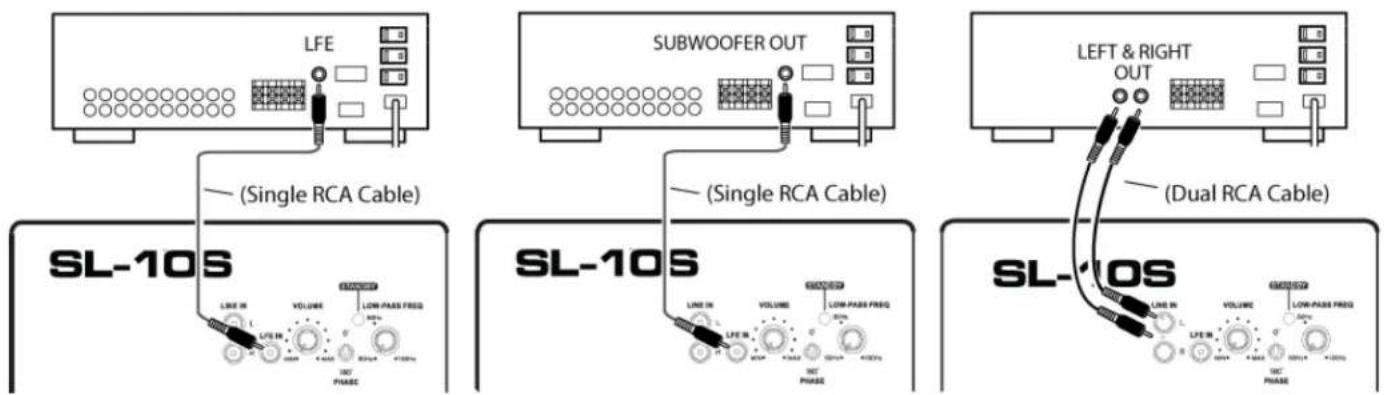 LFE SUBWOOFER OUT LEFT & RIGHT OUT (Single RCA Cable) (Single RCA Cable) (Dual RCA Cable) SL-10S SL-10S SL-10S SL-10S LINE IN VOLUME LOW-PASS FREQ LINE IN VOLUME LOW-PASS FREQ LINE IN VOLUME LOW-PASS FREQ LINE IN VOLUME LOW-PASS FREQ LINE IN VOLUME LOW-PASS FREQ LINE IN VOLUME LOW-PASS FREQ LINE IN VOLUME LOW-PASS FREQ LINE IN VOLUME LOW-PASS FREQ LINE IN VOLUME LOW-PASS FREQ LINE IN VOLUME LOW-PASS FREQ LINE IN VOLUME LOW-PASS Freq LINE IN VOLUME LOW-PASS Freq LINE IN VOLUME LOW-PASS Freq LINE IN VOLUME LOW-PASS Freq LINE IN VOLUME LOW-PASS Freq LINE IN VOLUME LOW-PASS Freq LINE IN VOLUME LOW-PASS Freq LINE IN VOLUME LOW-PASS Freq LINE IN VOLUME LOW-PASS Freq LINE IN VOLUME LOW-PASS Freq LINE IN VOLUME LOW-PASS FReq LINE IN VOLUME LOW-PASS FReq LINE IN VOLUME LOW-PASS FReq LINE IN VOLUME LOW-PASS FReq LINE IN VOLUME LOW-PASS FReq LINE IN VOLUME LOW-PASS FReq LINE IN VOLUME LOW-PASS FReq LINE IN VOLUME LOW-PASS FReq LINE IN VOLUME LOW-PASS FReq LINE IN VOLUME LOW-PASS FReq LINE IN VOLUME LOW-PASS FReg LINE IN VOLUME LOW-PASS FReg LINE IN VOLUME LOW-PASS FReg LINE IN VOLUME LOW-PASS FReg LINE IN VOLUME LOW-PASS FReg Line IN VOLUME LOW-PASS FReg Line IN VOLUME LOW-PASS FReg Line IN VOLUME LOW-PASS FReg Line IN VOLUME LOW-PASS FReg Line IN VOLUME LOW-PASS FReg Line IN VOLUME LOW-PASS FReg Line IN VOLUME LOW-PASS FReg Line IN VOLUME LOW-PASS FReg Line IN VOLUME LOW-PASS FReg Line IN VOLUME LOW-PASS FReg line in line with double lines connecting the two lines to the right line.