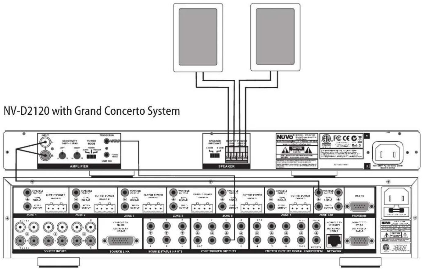 NUVO NVD2120 - Back Panel Features - 1