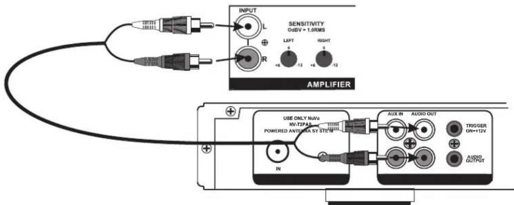 NUVO NVD2120 - Audio Source Inputs - 1