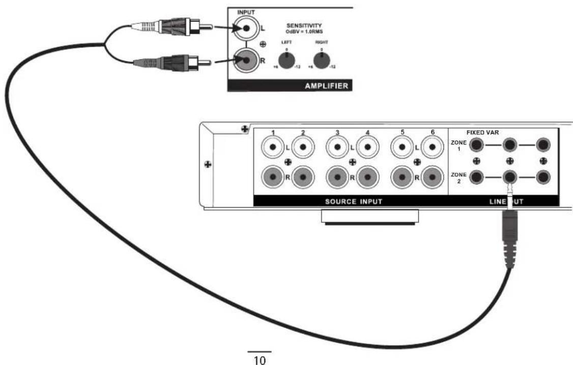 NUVO NVD2120 - Audio Source Inputs - 2