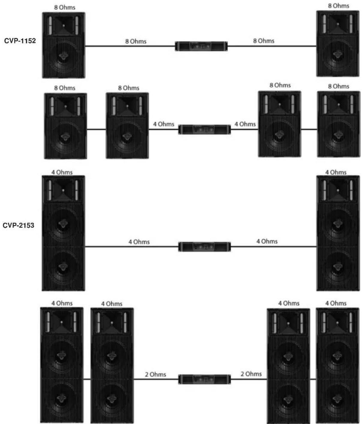 Cerwin-Vega CVP1152X - Configurations des entrées / modes pleine gamme et bi-amplification - 3