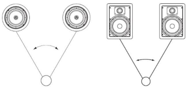 MTX Audio Blueprint CT625W - Placement des enceintes - 1
